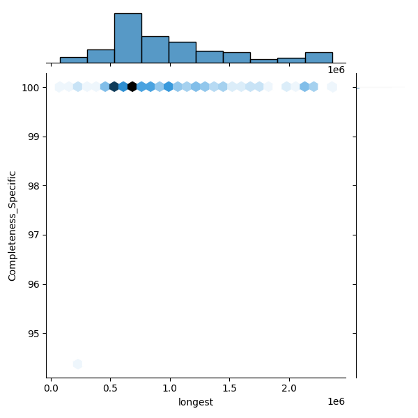 Bacillus licheniformis_all_longest_Completeness_Specific.png